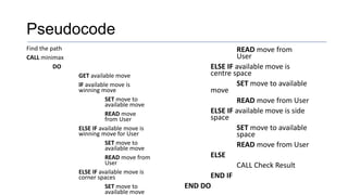 Pseudocode
Find the path
CALL minimax
DO
GET available move
IF available move is
winning move
SET move to
available move
READ move
from User
ELSE IF available move is
winning move for User
SET move to
available move
READ move from
User
ELSE IF available move is
corner spaces
SET move to
available move
READ move from
User
ELSE IF available move is
centre space
SET move to available
move
READ move from User
ELSE IF available move is side
space
SET move to available
space
READ move from User
ELSE
CALL Check Result
END IF
END DO
 