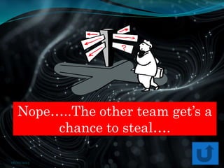 Wrong Sign Post
11
Nope…..The other team get’s a
chance to steal….
06/02/2023
 