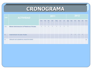 CRONOGRAMA ORD   ACTIVIDAD 2011 2012 Ene Feb Mar Abr May Jun Jul Ago Sep Oct Nov Dic Ene 1 3 Módulo Administración de Plataformas Virtuales X X X X X X X X 2  Implementación de aulas virtuales X X X X 3  Utilización de la plataforma virtual  EVA-UNAQ X 