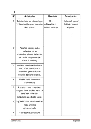 Lerma Matias Página 10
6.
N° Actividades Materiales Organización
1 Calentamiento de articulaciones
y visualización de los ejercicios
uno por uno.
15 –
colchonetas y
bandas elásticas.
- Individual cuadro/
distribuidos por el
espacio.
.
2 Planchas con dos saltos
realizados por un
compañero.(piernas juntas por
encima de compañero que
realiza la plancha.).
3 Escalera de metal elevada con
salto sin rebote hacia una
colchoneta gruesa ubicada
después de dicha escalera.
4 Arrastre sobre colchonetas
(Tipo Militar)
5 Pasadas con un compañero
cargado sobre espalda hasta un
cono.(con cambio de
compañero uno ida otro vuelta)i
6 Equilibrio sobre una baranda de
metal 5 metros
aprox.(caminata)
7 Salto sobre cubiertas(una
 