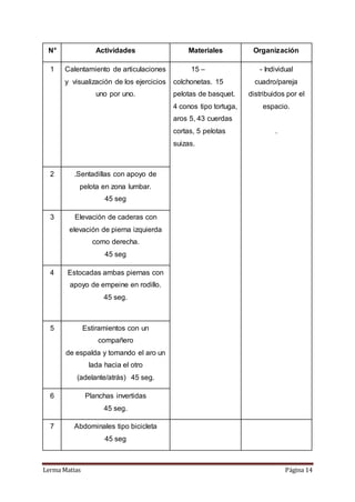 Lerma Matias Página 14
N° Actividades Materiales Organización
1 Calentamiento de articulaciones
y visualización de los ejercicios
uno por uno.
15 –
colchonetas. 15
pelotas de basquet.
4 conos tipo tortuga,
aros 5, 43 cuerdas
cortas, 5 pelotas
suizas.
- Individual
cuadro/pareja
distribuidos por el
espacio.
.
2 .Sentadillas con apoyo de
pelota en zona lumbar.
45 seg
3 Elevación de caderas con
elevación de pierna izquierda
como derecha.
45 seg
4 Estocadas ambas piernas con
apoyo de empeine en rodillo.
45 seg.
5 Estiramientos con un
compañero
de espalda y tomando el aro un
lada hacia el otro
(adelante/atrás) 45 seg.
6 Planchas invertidas
45 seg.
7 Abdominales tipo bicicleta
45 seg
 