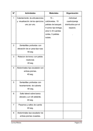 Lerma Matias Página 16
N° Actividades Materiales Organización
1 Calentamiento de articulaciones
y visualización de los ejercicios
uno por uno.
15 –
colchonetas. 15
pelotas de basquet.
4 conos tipo tortuga,
aros 5, 43 cuerdas
cortas, 5 pelotas
suizas.
- Individual
cuadro/pareja
distribuidos por el
espacio.
.
2 .Sentadillas profundas con
elevación de un pesa tipo rusa
40 seg
3 Rotacion de tronco con pelota
medicinal.
40 seg
4 Abdominales tipo escalador con
ambas piernas.
40 seg.
5 Sentadillas profundas con
levantamiento de cubierta
40 seg.
6 Salto lateral sobre banco
elevado y un roll adelante.
40 seg.
7 Pasamos y saltos de cuerda
40 seg.
8 Abdominales tipo escalador de
ambas piernas cruzadas.
 