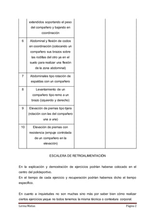 Lerma Matias Página 2
extendidos soportando el peso
del compañero y bajando en
coordinación
6 Abdominal y flexión de codos
en coordinación (colocando un
compañero sus brazos sobre
las rodillas del otro ya en el
suelo para realizar una flexión
de la zona abdominal)
7 Abdominales tipo rotación de
espaldas con un compañero
8 Levantamiento de un
compañero tipo remo a un
brazo (izquierdo y derecho)
9 Elevación de piernas tipo tijera
(rotación con las del compañero
una a una)
10 Elevación de piernas con
resistencia (empuje controlada
de un compañero en la
elevación)
ESCALERA DE RETROALIMENTACIÓN
En la explicación y demostración de ejercicios podrían haberse colocado en el
centro del polideportivo.
En el tiempo de cada ejercicio y recuperación podrían habernos dicho el tiempo
específico.
En cuanto a inquietudes no son muchas sino más por saber bien cómo realizar
ciertos ejercicios yaque no todos tenemos la misma técnica o contextura corporal.
 