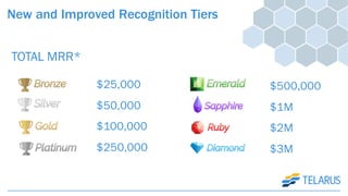 New and Improved Recognition Tiers
TOTAL MRR*
$25,000
$50,000
$100,000
$250,000
$500,000
$1M
$2M
$3M
 