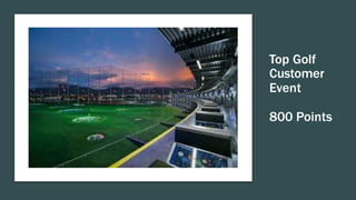 Top Golf
Customer
Event
800 Points
 