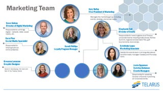 Stephanie Call
Director of Events
Responsiblefor eventlogistics atallTelarus
corporate events includingtrade shows, Partner
Summit, regionalandstandard TICs, golf
tournaments,bootcamps.
Responsiblefor assisting
Director of Events inplanning
all corporateevents.
Amy Bailey
Vice President of Marketing
Manages the marketinggroup including
events, strategy,and socialmedia.
Sara Pina
Social Media Specialist
Responsiblefor
helpingbuild our
online presence.
Sean Goines
Director of Digital Marketing
Responsiblefor allthings
digital –website, video, social
media, etc.
Marketing Team
Jacie Epperson
Sabrina Bateman
Events Managers
Assist in developing the look and
feel of the Telarus brand
Breanna Lorenzen
Graphic Designer
Estefania Lopez
Marketing Associate
Assists the events team indrivingattendance,
handles leads,manages TuesdayandThursday
Calls.
Kandi Phillips
LoyaltyProgram Manager
 