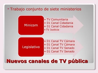Nuevos canales de TV pública Trabajo conjunto de siete ministerios 