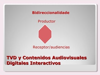 TVD y Contenidos Audiovisuales Digitales Interactivos Bidireccionalidade Productor Receptor/audiencias  