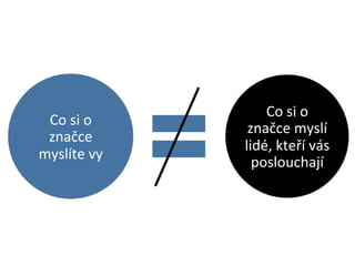 Co	
  si	
  o	
  
 Co	
  si	
  o	
  
                      značce	
  myslí	
  
 značce	
  
                     lidé,	
  kteří	
  vás	
  
myslíte	
  vy	
  
                       poslouchají	
  
 