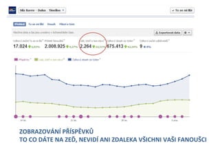 ZOBRAZOVÁNÍ	
  PŘÍSPĚVKŮ	
  
TO	
  CO	
  DÁTE	
  NA	
  ZEĎ,	
  NEVIDÍ	
  ANI	
  ZDALEKA	
  VŠICHNI	
  VAŠI	
  FANOUŠCI	
  
  	
        	
        	
           	
  	
  
 