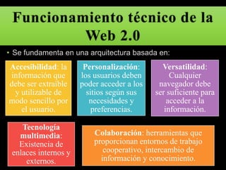 • Se fundamenta en una arquitectura basada en: 
Accesibilidad: la 
información que 
debe ser extraíble 
y utilizable de 
modo sencillo por 
el usuario. 
Personalización: 
los usuarios deben 
poder acceder a los 
sitios según sus 
necesidades y 
preferencias. 
Versatilidad: 
Cualquier 
navegador debe 
ser suficiente para 
acceder a la 
información. 
Tecnología 
multimedia: 
Existencia de 
enlaces internos y 
externos. 
Colaboración: herramientas que 
proporcionan entornos de trabajo 
cooperativo, intercambio de 
información y conocimiento. 
 