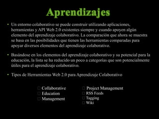 • Un entorno colaborativo se puede construir utilizando aplicaciones, 
herramientas y API Web 2.0 existentes siempre y cuando apoyen algún 
elemento del aprendizaje colaborativo. La comparación que ahora se muestra 
se basa en las posibilidades que tienen las herramientas comparadas para 
apoyar diversos elementos del aprendizaje colaborativo. 
• Basándose en los elementos del aprendizaje colaborativo y su potencial para la 
educación, la lista se ha reducido un poco a categorías que son potencialmente 
útiles para el aprendizaje colaborativo. 
• Tipos de Herramientas Web 2.0 para Aprendizaje Colaborativo 
Collaborative 
Education 
Management 
Project Management 
RSS Feeds 
Tagging 
Wiki 
 