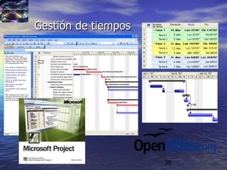 38
Gestión de tiemposGestión de tiempos
 