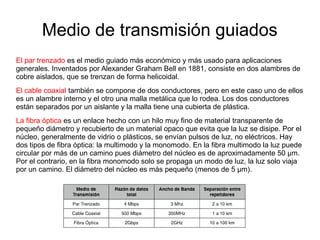 Medio de transmisión guiados 
El par trenzado es el medio guiado más económico y más usado para aplicaciones 
generales. Inventados por Alexander Graham Bell en 1881, consiste en dos alambres de 
cobre aislados, que se trenzan de forma helicoidal. 
El cable coaxial también se compone de dos conductores, pero en este caso uno de ellos 
es un alambre interno y el otro una malla metálica que lo rodea. Los dos conductores 
están separados por un aislante y la malla tiene una cubierta de plástica. 
La fibra óptica es un enlace hecho con un hilo muy fino de material transparente de 
pequeño diámetro y recubierto de un material opaco que evita que la luz se disipe. Por el 
núcleo, generalmente de vidrio o plásticos, se envían pulsos de luz, no eléctricos. Hay 
dos tipos de fibra óptica: la multimodo y la monomodo. En la fibra multimodo la luz puede 
circular por más de un camino pues diámetro del núcleo es de aproximadamente 50 μm. 
Por el contrario, en la fibra monomodo solo se propaga un modo de luz, la luz solo viaja 
por un camino. El diámetro del núcleo es más pequeño (menos de 5 μm). 
 