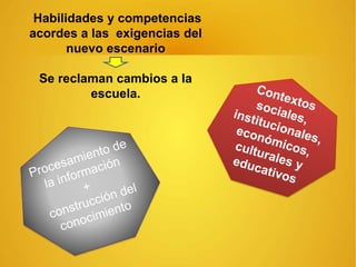 Habilidades y competencias
acordes a las exigencias del
nuevo escenario
Se reclaman cambios a la
escuela.
 