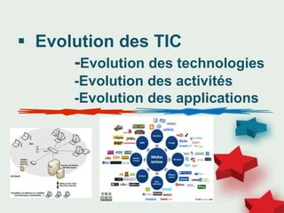  Evolution des TIC
-Evolution des technologies
-Evolution des activités
-Evolution des applications
 