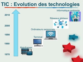 1970
TIC : Evolution des technologies
1980
1990
2000
2010
Mainframes
Terminal
Ordinateurs personnels
Réseaux globaux
Informatique ambiante
 
