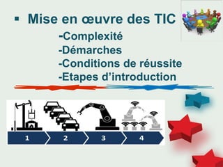  Mise en œuvre des TIC
-Complexité
-Démarches
-Conditions de réussite
-Etapes d’introduction
 