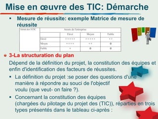 Mise en œuvre des TIC: Démarche
 Mesure de réussite: exemple Matrice de mesure de
réussite
3-La structuration du plan
Dépend de la définition du projet, la constitution des équipes et
enfin d'identification des facteurs de réussites.
 La définition du projet :se poser des questions d'une
manière à répondre au souci de l'objectif
voulu (que veut- on faire ?).
 Concernant la constitution des équipes
(chargées du pilotage du projet des (TIC)), réparties en trois
types présentés dans le tableau ci-après :
Attrait des NTIC Atouts de l'entreprise
Elevé Moyen Faible
Elevé + + + + + + + + + + + +
Moyen + + + + + + 0
Faible + 0 0
 