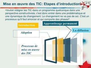 Mise en œuvre des TIC: Etapes d’introduction
•Vouloir intégrer les TIC dans un programme quelconque dans une
perspective constructiviste, c'est donc entrer dans une problématique et
une dynamique de changement. Le changement ne va pas de soi. C'est un
processus qu'il faut amorcer et qui comporte des phases8.
Adoption
Introduction
Processus de
mise en œuvre
des TIC
Apprentissage permanent
La diffusion
 
