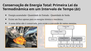 Conservação de Energia Total: Primeira Lei da
Termodinâmica em um Intervalo de Tempo (Δt)
● Energia acumulada= Quantidade de Entrada - Quantidade de Saída.
● Existe um foco apenas para as energias térmica e mecânica;
● A soma delas não é conservada, pois existe a conversão de outras energias.
 