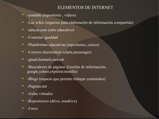 ELEMENTOS DE INTERNET

-youtube (repositorio , videos)

-Las wikis (espacios para elaboración de información compartida)

-educar.com (sitio educativo)

-Conectar igualdad

-Plataformas educativas (repositores, cursos)

-Correos electrónicos (chats,messenger)

-gmail,hotmail,outlook

-Buscadores de páginas (Gestión de información,
google,yahoo,explorer,mozilla)

-Blogs (espacio que permite trabajar contenidos)

-Paginas.net

-Aulas virtuales

-Repositorios (drive, onedrive)

-Foros
 