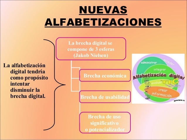 Resultado de imagen para Las tres esferas según Jakob Nielsen