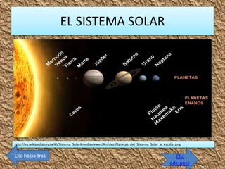 EL SISTEMA SOLAR
http://es.wikipedia.org/wiki/Sistema_Solar#mediaviewer/Archivo:Planetas_del_Sistema_Solar_a_escala..png
Clic
adelante
Clic hacia tras
 