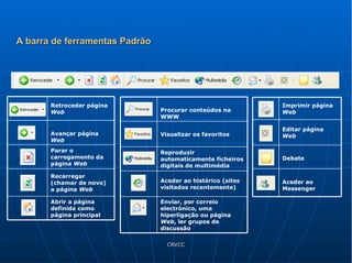 A barra de ferramentas Padrão Abrir a página definida como página principal   Recarregar (chamar de novo) a página  Web Parar o carregamento da página  Web Avançar página  Web Retroceder   página   Web Enviar, por correio electrónico, uma hiperligação ou página  Web , ler grupos de discussão Aceder ao histórico ( sites  visitados recentemente) Reproduzir automaticamente ficheiros digitais de multimédia Visualizar os favoritos  Procurar conteúdos na WWW Aceder ao Messenger Debate Editar página  Web Imprimir página  Web 