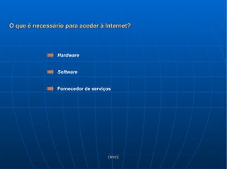 O que é necessário para aceder à Internet? Hardware Software Fornecedor de serviços 