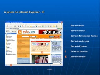 A janela do Internet Explorer - IE        Barra de título Barra de menus Barra de ferramentas Padrão Barra de endereços Barra do Explorer Painel do  browser        Barra de estado 