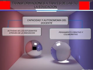 TRANSFORMACIONES A TRAVES DE LAS TIC EN LA EDUCACION CAPACIDAD Y AUTONOMOMIA DEL DOCENTE ACTIVIDAD DE LOS ESTUDIANTES ATRAVES DE LA INNOVACION PENSAMIENTO CREATIVO Y COLABORATIVO