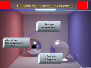 Relación de las tic con la educación Proceso integrador Proceso colaborativo Alternativas tecnológicas en la educación