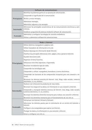 28 | DGCyE | Diseño Curricular para ES.4
Software de comunicaciones
Principiante
Identificar las distintas partes en un proceso de comunicación.
Comprender el significado de la comunicación.
Recibir y enviar mensajes.
Administrar mensajes.
Administrar adjuntos a los mensajes.
Intermedio
Diferenciar las principales características de las comunicaciones sincrónicas y asin-
crónicas.
Establecer propuestas de prácticas mediante software de comunicación.
Avanzado
Administrar y configurar tecnologías de conexión inalámbrica.
Utilizar y administrar software de comunicaciones.
Redes e Internet
Principiante
Utilizar distintos navegadores y páginas web.
Utilizar buscadores de información en la red.
Realizar descargas de información desde Internet.
Clasificar las principales diferencias entre: página, sitio y portal en Internet.
Guardar direcciones web.
Organizar el menú Favoritos.
Diferenciar entre link, hipertexto e hipermedia.
Reconocer los distintos tipos de redes.
Comprender las tecnologías web.
Comprender y utilizar: navegadores, buscadores y correo electrónico.
Comprender las funciones de los componentes necesarios para una conexión a In-
ternet.
Reconocer los distintos servicios de Internet: chat, blogs, redes sociales, comercio
electrónico, ftp, rss, etcétera.
Intermedio
Analizar y ser críticos de los productos de mass media.
Reconocer los riesgos de los datos y la información en una conexión a Internet.
Comprender y manipular distintos servicios de Internet: chat, blogs, redes sociales,
comercio electrónico, ftp, rss, etcétera.
Reconocer los distintos elementos necesarios para realizar una conexión a Internet.
Reconocer los elementos necesarios para el funcionamiento de una red lan.
Avanzado
Interactuar con Internet, Intranet y Extranet.
Seleccionar las distintas pautas para la contratación de un servicio de conexión a
Internet.
Configurar una computadora para operar con Internet.
Proteger los datos y la información en una conexión a Internet.
Armar y configurar una red lan.
 