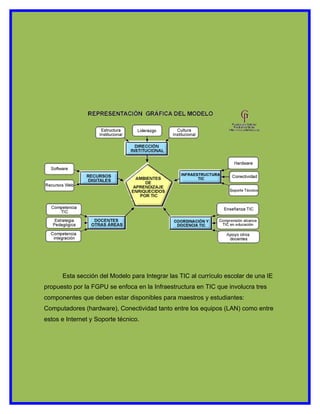 Esta sección del Modelo para Integrar las TIC al currículo escolar de una IE
propuesto por la FGPU se enfoca en la Infraestructura en TIC que involucra tres
componentes que deben estar disponibles para maestros y estudiantes:
Computadores (hardware), Conectividad tanto entre los equipos (LAN) como entre
estos e Internet y Soporte técnico.
 