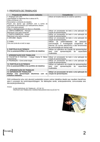 3. PROPOSTA DE TRABALHOS
             Proposta de trabalhos a serem realizados                        Competências
    1. Arranque com o PC                                Utilizar as funções básicas do sistema operativo.
    Ligar/Desligar os diferentes fios e cabos do Pc.
    Inciar e Encerrar o Pc.
    Personalizar o ambiente de trabalho.
    Propor aos alunos que partilhem com a turma as
    aplicações do WindowsXX que habitualmente utilizem.
    Criar uma pasta pessoal.
    Utilizar o desfragmentador do disco e o Scandisk.
    2. CARTA COMERCIAL – Renault                        Utilizar um processador de texto e uma aplicação de
    Reproduzir uma carta comercial                      criação de apresentações;
    3. CARTA COMERCIAL – Nissan                         Utilizar um processador de texto e uma aplicação de
    Reproduzir uma carta comercial                      criação de apresentações;
    4. DIPLOMA - Mapfre                                 Utilizar um processador de texto e uma aplicação de
                                                        criação de apresentações;




                                                                                                                   1 Semestre 35 t
    5. E-MAIL                                           Utilizar     as    potencialidades     de     pesquisa,
    Cria uma conta de e-mail no sapo                    comunicação e investigação cooperativa da
                                                             Internet, do correio electrónico e das ferramentas
                                                             de comunicação em tempo real;
    6. PORTFÓLIO ELECTRÓNICO                                 Utilizar um aplicativo de criação de apresentações
    Cria no powerpoint/Web o teu portfólio de trabalhos      para criar      apresentações      de   capacidade
                                                             multimédia.
    7. APRESENTAÇÃO DOS TRABALHOS
    8. FOLHETOS E POSTAIS – Colégio Infanta D. Maria, Utilizar um processador de texto e uma aplicação de
    Fotoambiente                                        criação de apresentações;
    9. PAGINAÇÃO – Como evitar brigas                   Utilizar um processador de texto e uma aplicação de
                                                        criação de apresentações;
    10. PORTFÓLIO ELECTRÓNICO                           Utilizar um aplicativo de criação de apresentações
    Cria no powerpoint/Web o teu portfólio de trabalhos para criar       apresentações     de   capacidade
                                                             multimédia.
    11. APRESENTAÇÃO DO TRABALHO
    12. EXPOSIÇÃO DE TRABALHOS                               Utilizar um processador de texto e uma aplicação de
    Realizar uma apresentação electrónica        com      os criação de apresentações;
    trabalhos realizados.

    O(A) professor(a) e/ou o(s) aluno(s) poderá(ão) propor outros trabalhos desde que resultem benefícios
    para o processo de ensino/aprendizagem. As alterações serão, antecipadamente, comunicadas aos
    alunos(as)/professor(a).

    Anexos:
              PLANO INDIVIDUAL DE TRABALHO – PIT DE TIC
              PROPOSTA DE TRABALHOS A SEREM REALIZADOS NAS AULAS DE TIC




          ]
[
Inform@tica

                                                                                                           2
 