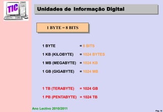 Pág. 16
Ano Lectivo 2010/2011
Unidades de Informação Digital
1 BYTE = 8 BITS
1 BYTE = 8 BITS
1 KB (KILOBYTE) = 1024 BYTES
1 MB (MEGABYTE) = 1024 KB
1 GB (GIGABYTE) = 1024 MB
1 TB (TERABYTE) = 1024 GB
1 PB (PENTABYTE) = 1024 TB
 