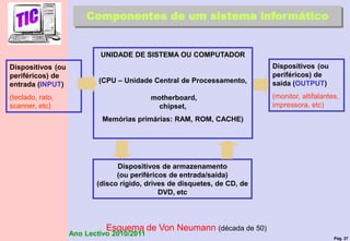 Pág. 37
Ano Lectivo 2010/2011
Dispositivos (ou
periféricos) de
entrada (INPUT)
(teclado, rato,
scanner, etc)
UNIDADE DE SISTEMA OU COMPUTADOR
(CPU – Unidade Central de Processamento,
motherboard,
chipset,
Memórias primárias: RAM, ROM, CACHE)
Dispositivos de armazenamento
(ou periféricos de entrada/saída)
(disco rígido, drives de disquetes, de CD, de
DVD, etc
Componentes de um sistema informático
Dispositivos (ou
periféricos) de
saída (OUTPUT)
(monitor, altifalantes,
impressora, etc)
Esquema de Von Neumann (década de 50)
 