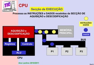 Pág. 54
Ano Lectivo 2010/2011
AQUISIÇÃO e
DESCODIFICAÇÃO
CPU
MEMÓRIA
PRINCIPAL
P1 P3
P2
DADOS
BUS
Registos
ALU
Controlo
INSTRUÇÕES/
DADOS
Processa as INSTRUÇÕES e DADOS recebidos da SECÇÃO DE
AQUISIÇÃO e DESCODIFICAÇÃO
Secção de EXECUÇÃO
CPU
 