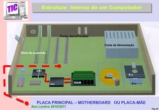 Pág. 66
Ano Lectivo 2010/2011
Disco
51/4
31/2
Fonte de Alimentação
Slots de expansão
Portas Série/Paralelo
Estrutura interna de um Computador
PLACA PRINCIPAL – MOTHERBOARD OU PLACA-MÃE
 