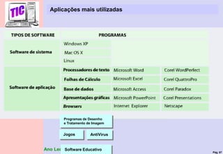 Pág. 87
Ano Lectivo 2010/2011
Aplicações mais utilizadas
Programas de Desenho
e Tratamento de Imagem
Software Educativo
Jogos AntiVírus
 