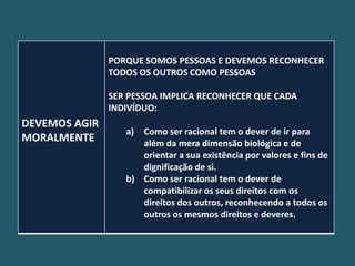 PORQUE SOMOS PESSOAS E DEVEMOS RECONHECER
               TODOS OS OUTROS COMO PESSOAS

               SER PESSOA IMPLICA RECONHECER QUE CADA
               INDIVÍDUO:
DEVEMOS AGIR
                  a) Como ser racional tem o dever de ir para
MORALMENTE           além da mera dimensão biológica e de
                     orientar a sua existência por valores e fins de
                     dignificação de si.
                  b) Como ser racional tem o dever de
                     compatibilizar os seus direitos com os
                     direitos dos outros, reconhecendo a todos os
                     outros os mesmos direitos e deveres.
 