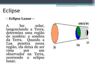 Eclipse
• Eclipse Lunar –
A luz solar,
tangenciando a Terra,
determina uma região
de sombra: a sombra
da Terra. Quando a
Lua penetra nessa
região, ela deixa de ser
vista por um
observador na Terra,
ocorrendo o eclipse
lunar.
 