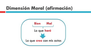Dimensión Moral (afirmación)
Bien Mal
Lo que haré
Lo que creo con mis actos
 