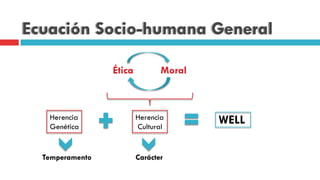 Ecuación Socio-humana General
Herencia
Genética
Herencia
Cultural
Temperamento Carácter
WELL
Ética Moral
 
