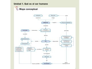 ÉTICA. El hecho moral.