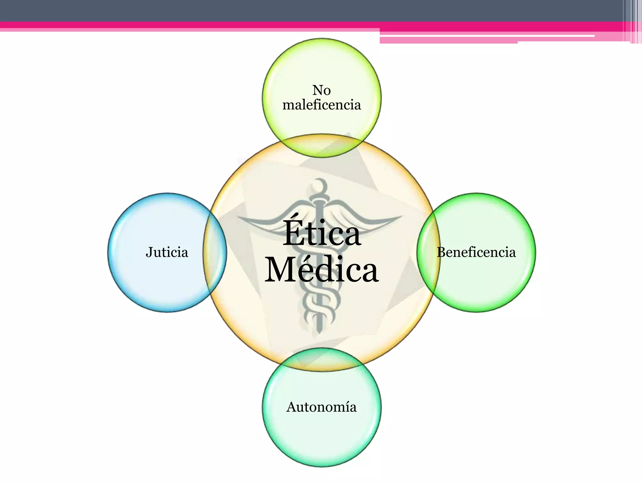 Profesionalismo y ética médica | PPTX