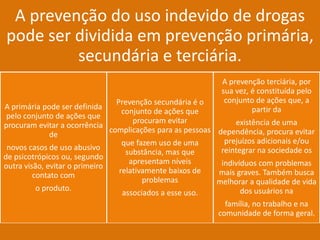 A prevenção do uso indevido de drogas 
pode ser dividida em prevenção primária, 
secundária e terciária. 
A primária pode ser definida 
pelo conjunto de ações que 
procuram evitar a ocorrência 
de 
novos casos de uso abusivo 
de psicotrópicos ou, segundo 
outra visão, evitar o primeiro 
contato com 
o produto. 
Prevenção secundária é o 
conjunto de ações que 
procuram evitar 
complicações para as pessoas 
que fazem uso de uma 
substância, mas que 
apresentam níveis 
relativamente baixos de 
problemas 
associados a esse uso. 
A prevenção terciária, por 
sua vez, é constituída pelo 
conjunto de ações que, a 
partir da 
existência de uma 
dependência, procura evitar 
prejuízos adicionais e/ou 
reintegrar na sociedade os 
indivíduos com problemas 
mais graves. Também busca 
melhorar a qualidade de vida 
dos usuários na 
família, no trabalho e na 
comunidade de forma geral. 
 