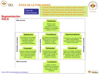 ÉTICA DE LA PUBLICIDAD Segmentación VALS LoLows: Porción baja actual, cliente de bajo consumo HiLows: Porción alta actual, cliente de bajo consumo LowHighs: Porción baja actual, cliente de alto consumo HiHighs: Porción alta actual, cliente de alto consumo Tipos de consumidores Fuente: SRI Consulting Business Intelligence Disfrutan de las  mejores cosas Receptivos a lo nuevo Escépticos a la publicidad. Lectores, no ven tv Realizados Les importa poco la imagen  Y el prestigio. Gustan de  programas educativos Y asuntos públicos.  Leen mucho y frecuente Satisfechos Les atraen los productos de Calidad especial. Espectador Promedio de tv, leen de  Negocios, noticias  y superación personal Triunfadores A la moda y lo que está en boga Gastan para establecer Relaciones sociales. Impulsivos Atención a anuncios. Experimentadores Compran productos nacionales Lentos en cambio de hábito Ven tv más que promedio Len revistas para hogar e Interés general. Creyentes Conscientes de la imagen.  Ingresos discrecionales. Crédito amplio. Gastan en El cuidado personal. Prefieren tv a lectura Esforzados Buscan comodidad, durabilidad Buen valor a cambio del dinero. No impresiona el lujo. Comparan. Escuchan radio. Leen de Actividades y para aprender. Hacedores Leales a la marca.  Pendientes de descuentos. Ven tv. Leen de chismes Espectáculos y temas femeninos Luchadores Más recursos Menos recursos Orientados a principios Orientados a la acción Orientados al estatus 
