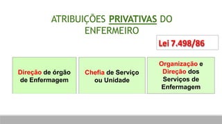Direção de órgão
de Enfermagem
Chefia de Serviço
ou Unidade
Organização e
Direção dos
Serviços de
Enfermagem
ATRIBUIÇÕES PRIVATIVAS DO
ENFERMEIRO
Lei 7.498/86
 